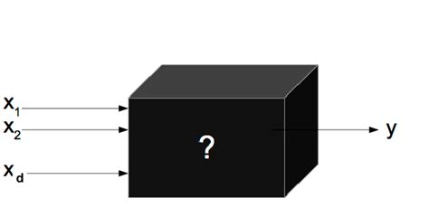 finding solution of black box optimization as distribution|black box optimization benchmark.